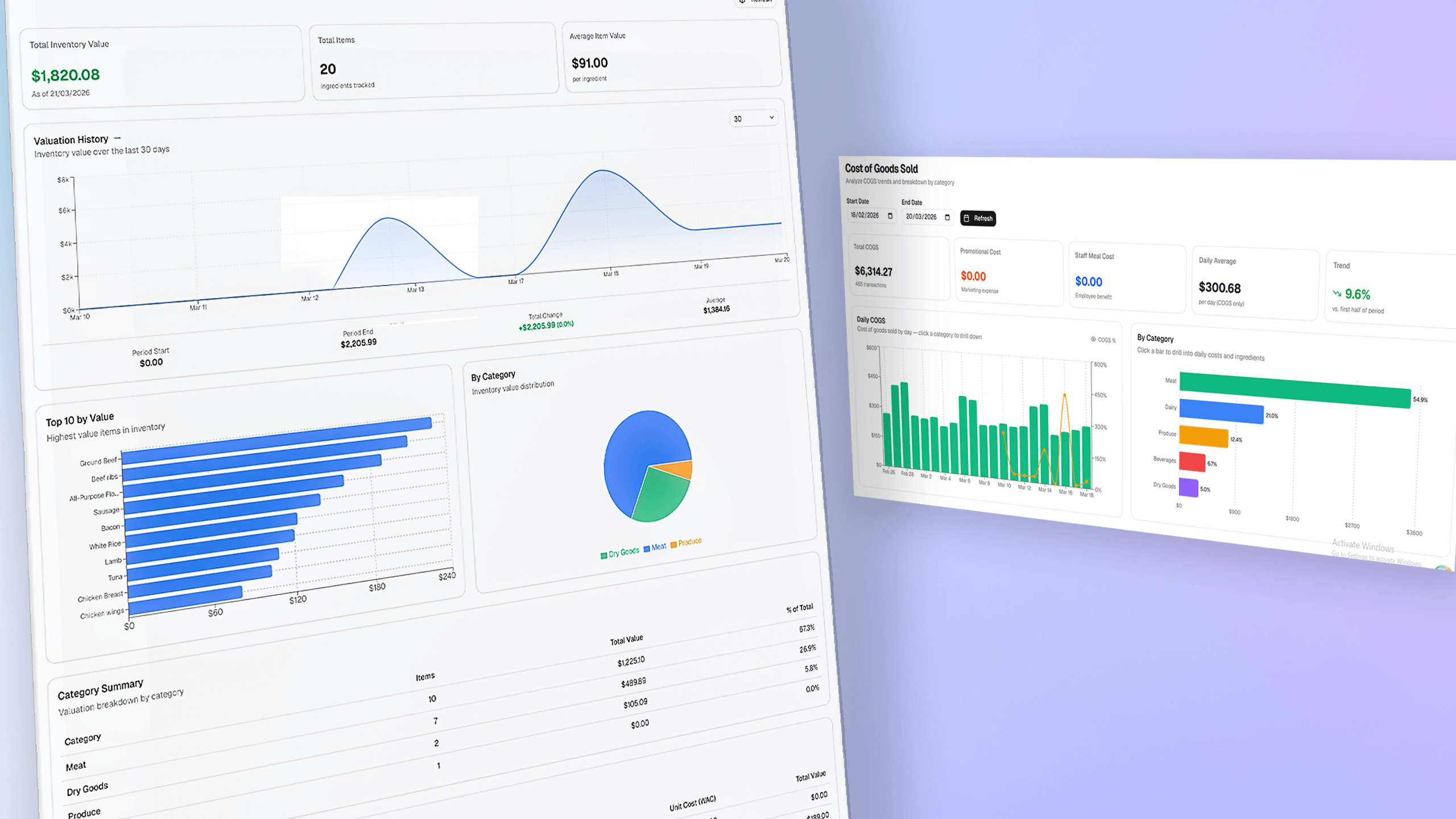 Cost of goods sold analytics dashboard