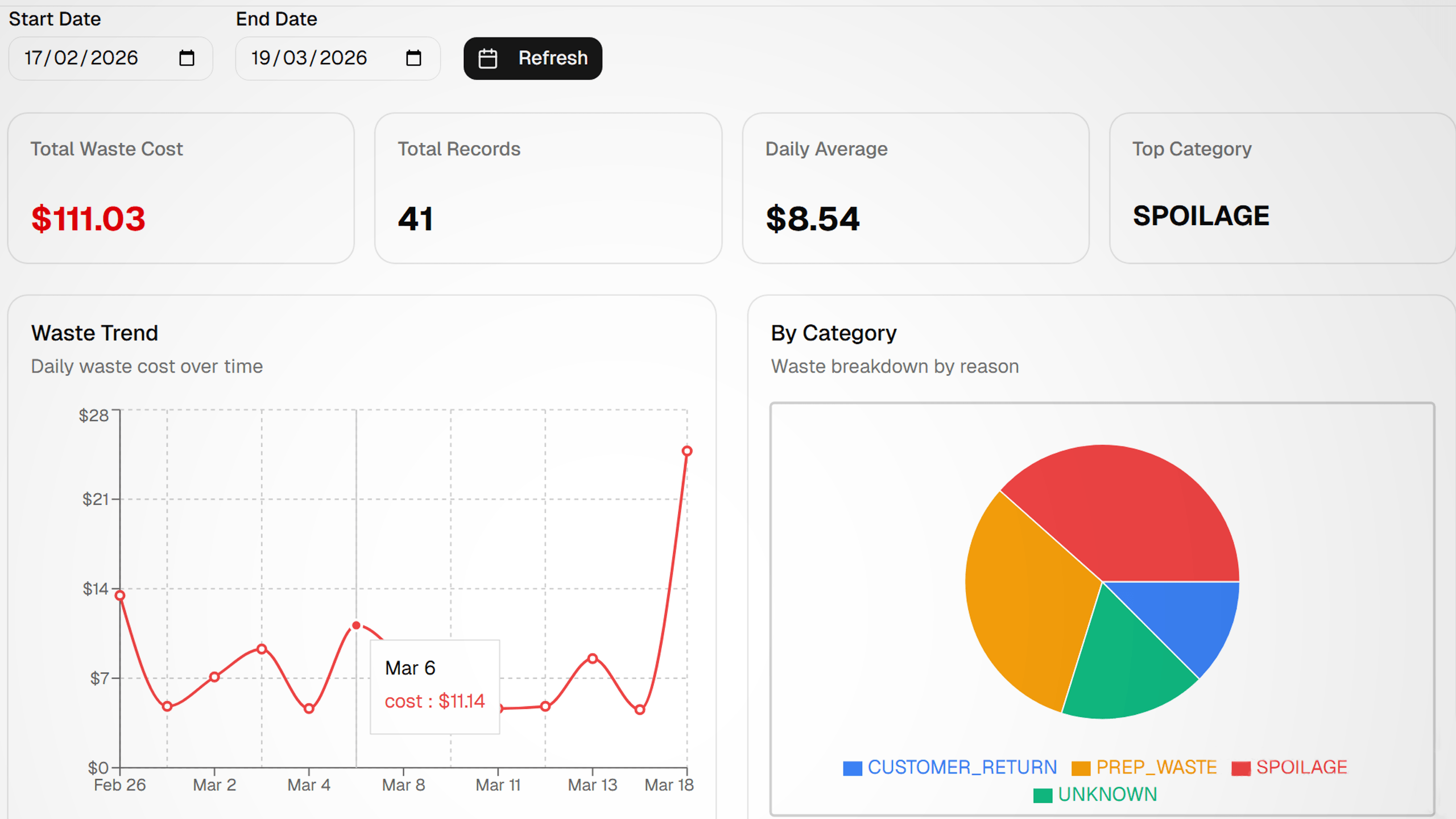 Catch Margin Leaks Before They Hurt